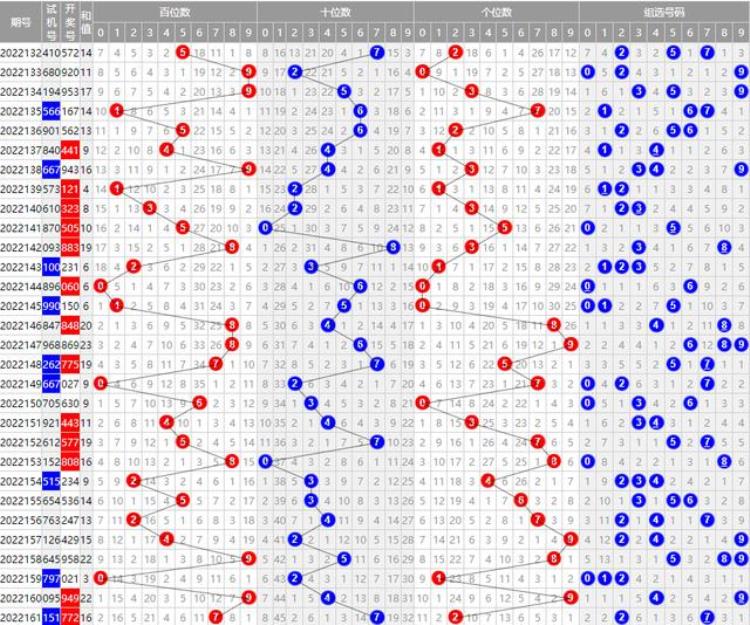 2021182期福彩3d藏机图「福彩3D第2022162期藏机图解析」