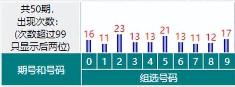 2021182期福彩3d藏机图「福彩3D第2022162期藏机图解析」