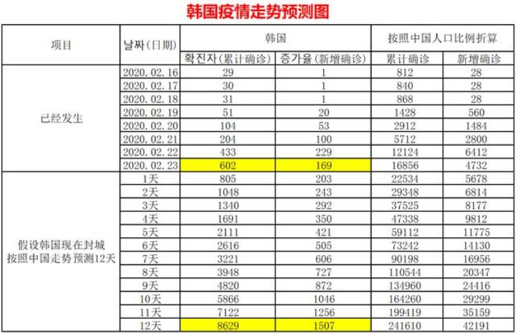 日本新冠病毒疫情,多喝水能把新冠病毒排出去吗