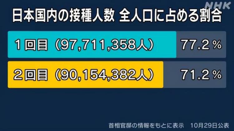 日本疫情神秘消退德尔塔病毒在自我消亡专家揭背后真相