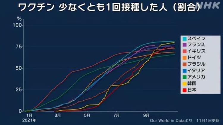 日本疫情神秘消退德尔塔病毒在自我消亡专家揭背后真相