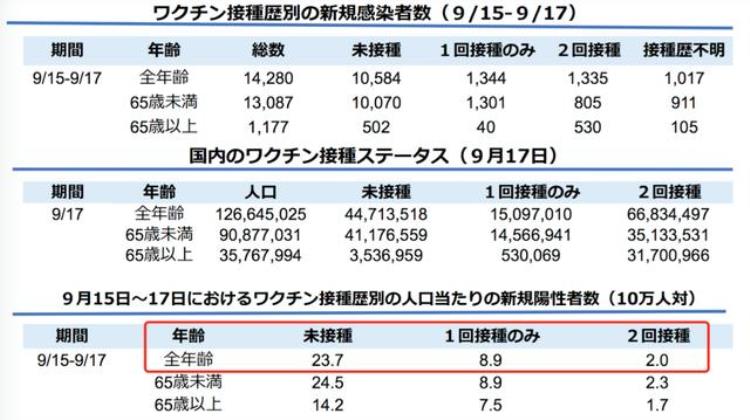 日本疫情神秘消退德尔塔病毒在自我消亡专家揭背后真相