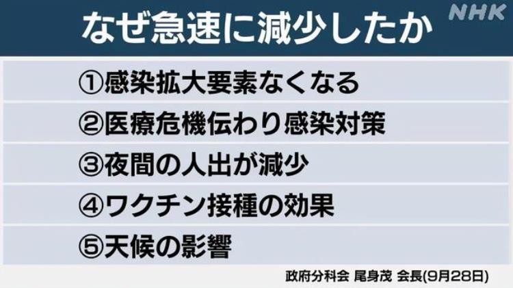 日本疫情神秘消退德尔塔病毒在自我消亡专家揭背后真相