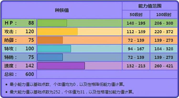 宝可梦盾准神多龙巴鲁特,宝可梦多龙巴鲁托有什么技能