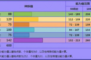 宝可梦盾准神多龙巴鲁特,宝可梦多龙巴鲁托有什么技能