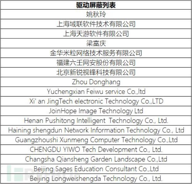 传奇杀手病毒「传奇私服暗藏杀机亡灵病毒肆虐江湖」