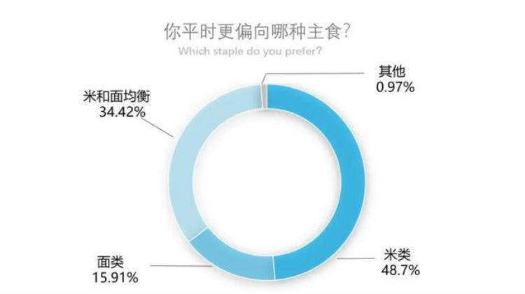 湛江人饭前不完成这些奇葩行为就吃不下饭真的吗