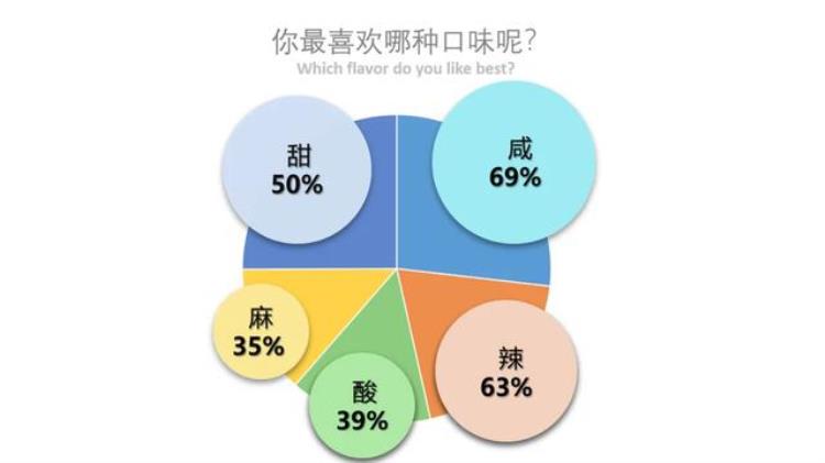 湛江人饭前不完成这些奇葩行为就吃不下饭真的吗