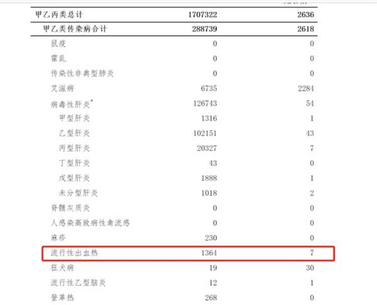 汉坦病毒流行季节,有益病毒和有害病毒