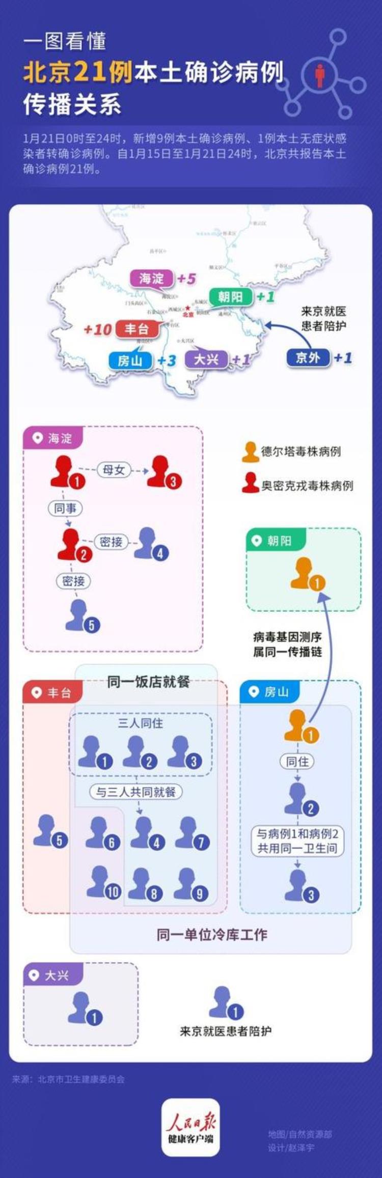 北京新发地疫情病毒来自冷链进口食品,天津疫情源头与德国冷链有关系吗