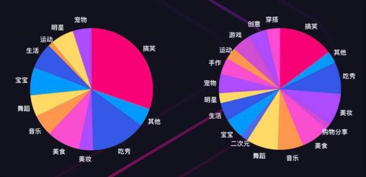 弯道超车游戏抖音,玩转抖音100招