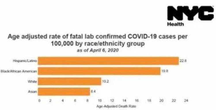 为什么非洲裔美国人更容易死于新冠肺炎「为什么非洲裔美国人更容易死于新冠肺炎」