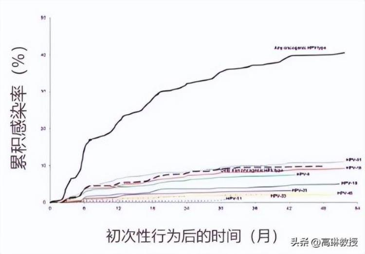 单身长期没有性生活会对身体有哪些影响,女性没结婚会感染hpv吗