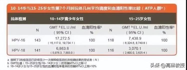 单身长期没有性生活会对身体有哪些影响,女性没结婚会感染hpv吗