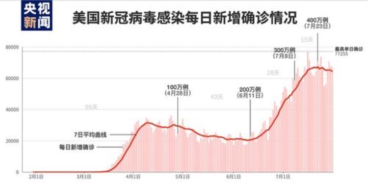 英媒文章新冠疫情为何成为严重灾难之一,美国宣布新冠疫情结束