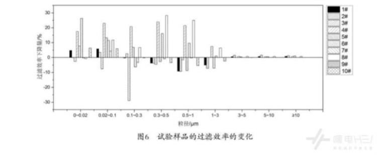 滤芯口罩可以防病毒吗,戴口罩真的可以阻隔新冠病毒吗