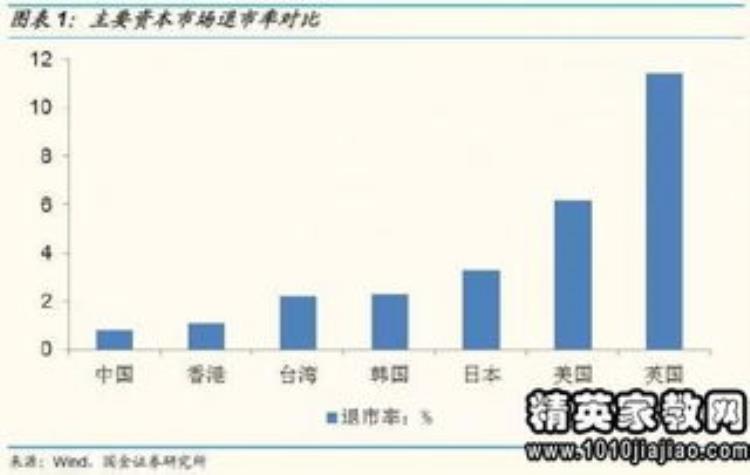 注册制新股破发,新股上市公告大全