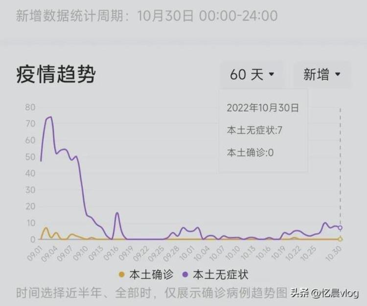 济宁疫情持续两个月了当前疫情趋势依然严峻,济宁今天疫情最新通知