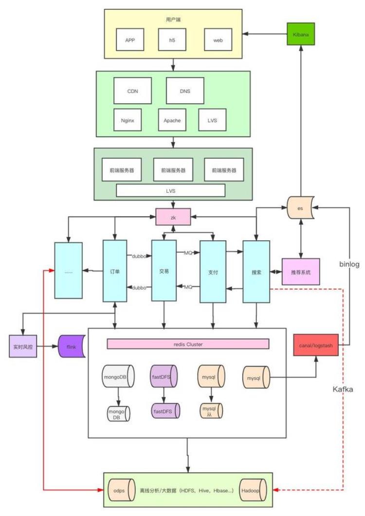 b站搜索不能用,b站崩了吗