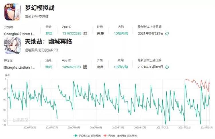 盘点北京值得关注的113家游戏公司,北京比较好游戏公司有哪些