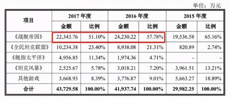 盘点北京值得关注的113家游戏公司,北京比较好游戏公司有哪些