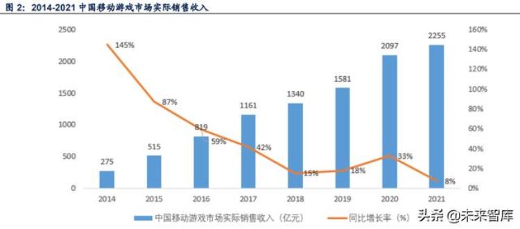 游戏行业拥抱版号常态化戴维斯双击游戏出海系核心催化