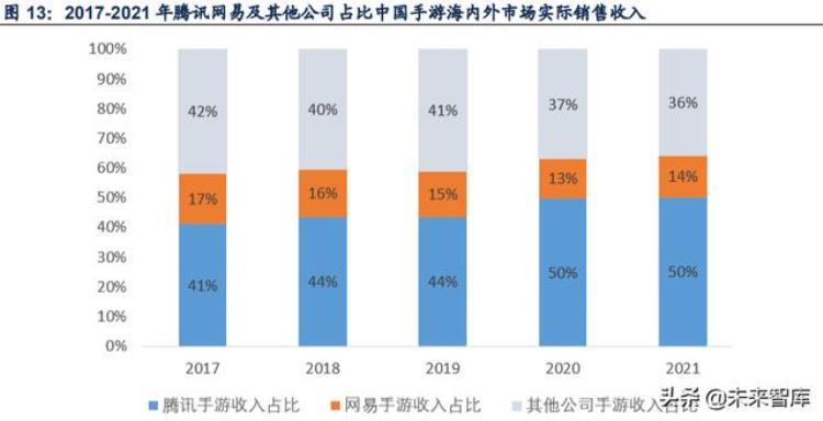 游戏行业拥抱版号常态化戴维斯双击游戏出海系核心催化