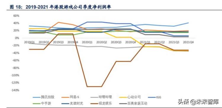 游戏行业拥抱版号常态化戴维斯双击游戏出海系核心催化