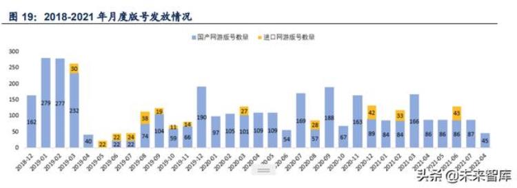 游戏行业拥抱版号常态化戴维斯双击游戏出海系核心催化