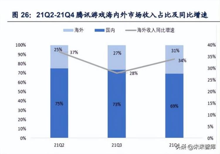 游戏行业拥抱版号常态化戴维斯双击游戏出海系核心催化