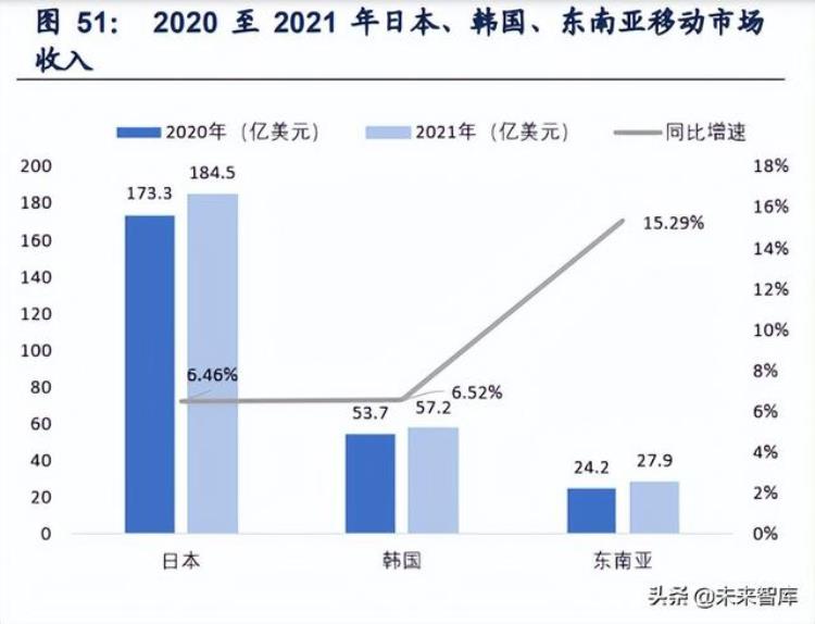 游戏行业拥抱版号常态化戴维斯双击游戏出海系核心催化