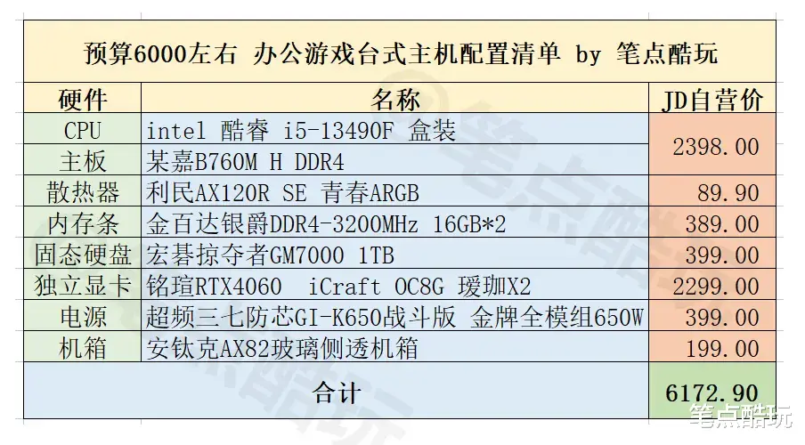 预算6000左右，怎样选配台式机电脑硬件？2023年8月装机清单