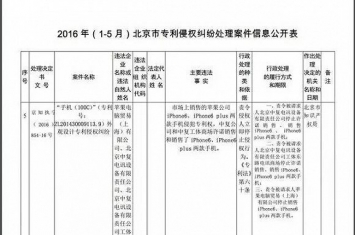 苹果6外观被判侵权国产手机 百加手机公司背景有多强大