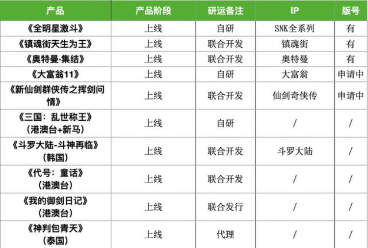 19家厂商38款Q4产品储备多个大IP压阵腾讯网易缺席