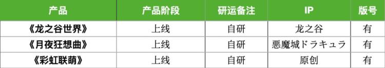 19家厂商38款Q4产品储备多个大IP压阵腾讯网易缺席