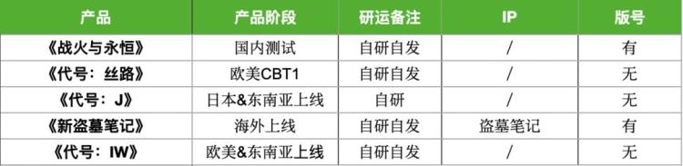 19家厂商38款Q4产品储备多个大IP压阵腾讯网易缺席