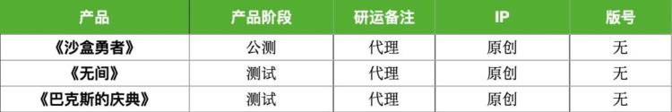 19家厂商38款Q4产品储备多个大IP压阵腾讯网易缺席