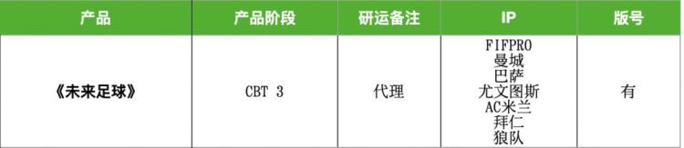 19家厂商38款Q4产品储备多个大IP压阵腾讯网易缺席