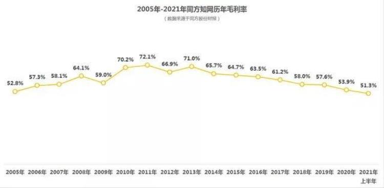 开放共享议论文,有用的论文网站分享