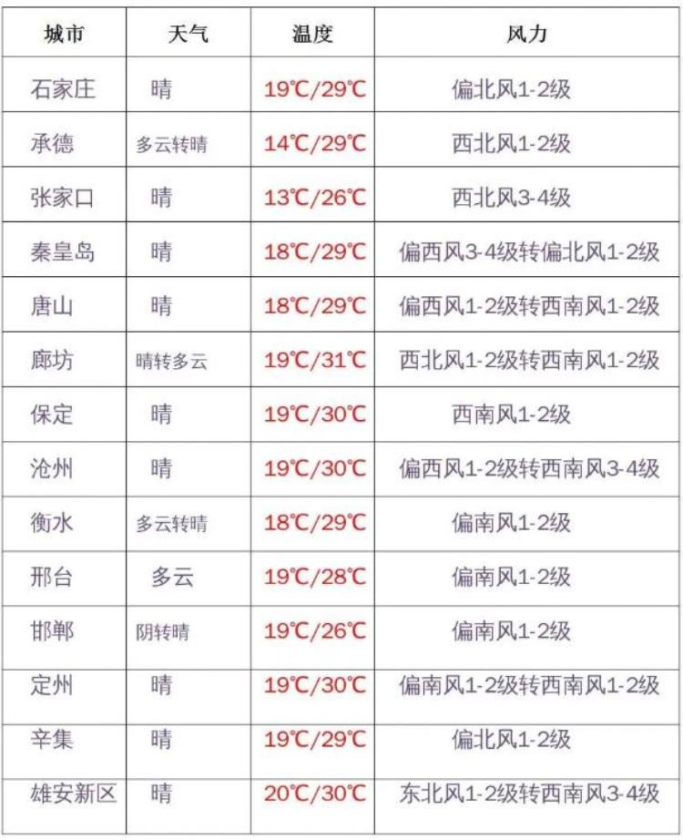 早新闻825石家庄青年石家庄要建设青年发展友好型城市快填卷助力587条小街巷完成美丽变迁首次展示