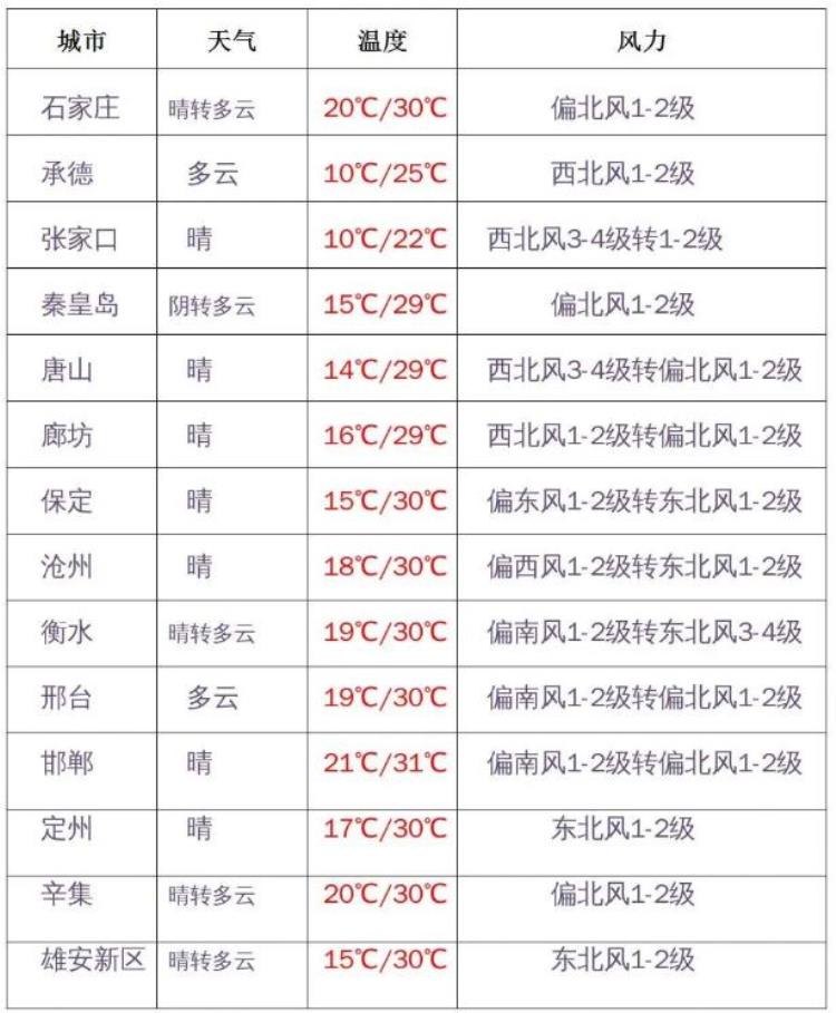 早新闻825石家庄青年石家庄要建设青年发展友好型城市快填卷助力587条小街巷完成美丽变迁首次展示