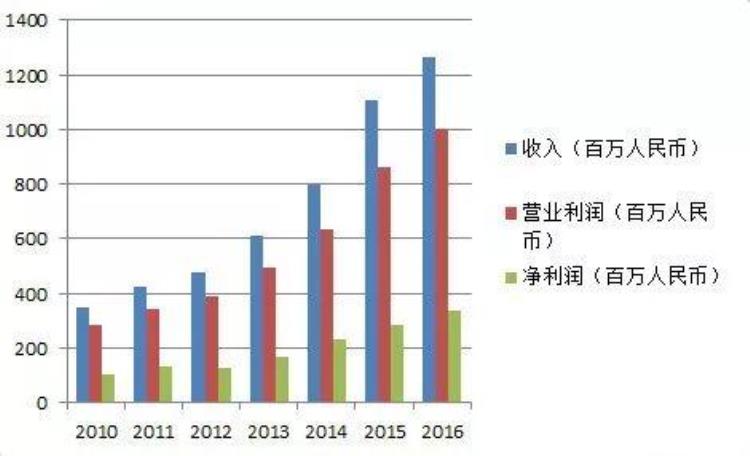 殡葬业怎么样,殡葬产业分析