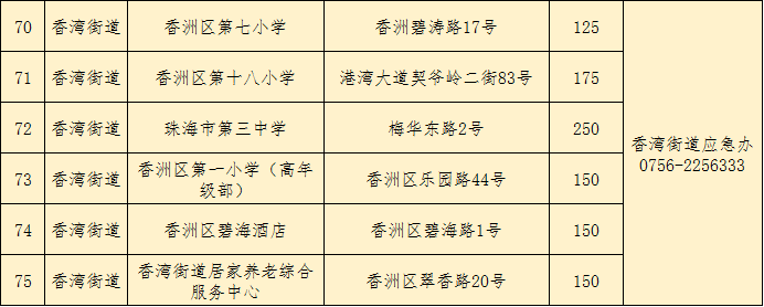 珠海台风预警升级为红色!全市即将实施交通管制!全体市民“人不出门、车不上路”!