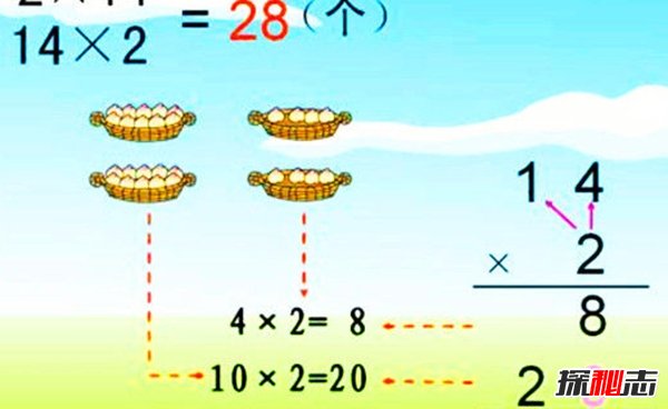 乘法口诀的十大知识和秘密 学过了的都不一定懂
