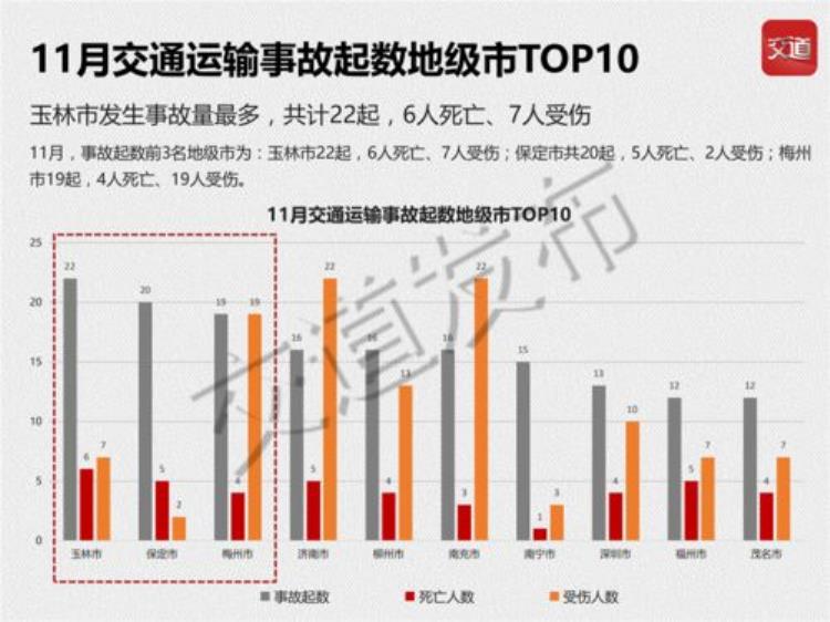 今年春节期间全国事故统计公布共有37人不幸身亡网友道出关键