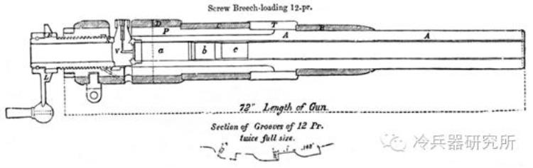 阿姆斯特朗式阿姆斯特朗炮,古兵器大揭秘蒙古铁骑