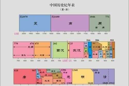 陕西省与河南省哪个历史更悠久(陕西和河南哪个历史更悠久)