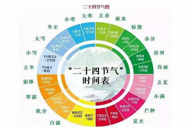 为什么2262年有两个正月?上次还是378年前(阴历少11天)