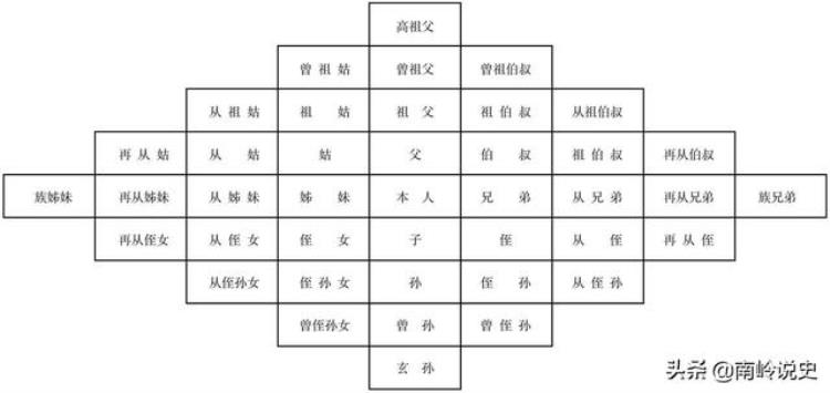 为什么中国丧葬中需要穿白色等素色衣服呢,葬礼上为什么要穿白色和黑色