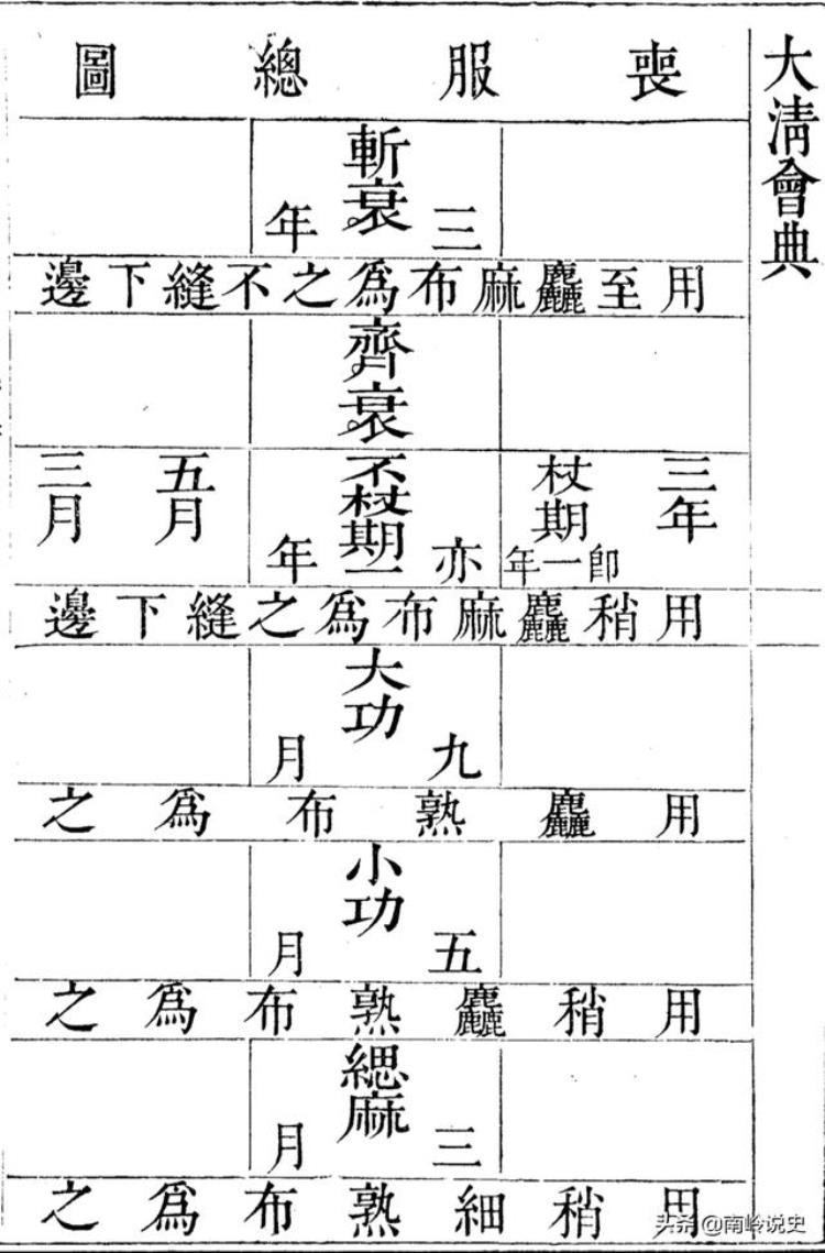 为什么中国丧葬中需要穿白色等素色衣服呢,葬礼上为什么要穿白色和黑色